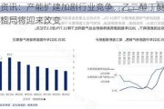 卓创资讯：产能扩建加剧行业竞争，乙二醇丁醚未来供应格局将迎来改变