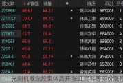 光刻机概念股集体高开 张江高科等竞价涨停