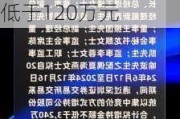 津投城开(600322.SH)部分董监高拟增持公司股份合计不低于120万元