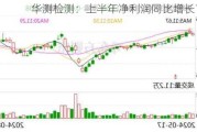 华测检测：上半年净利润同比增长1.97%