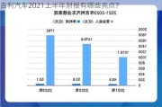 吉利汽车2021上半年财报有哪些亮点？