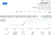 瑞银称微软可能是英伟达最大客户，占其营收近20%