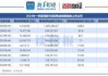 粉笔(02469)5月30日斥资507.5万港元回购120万股