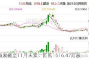 中远海发截至11月末累计回购1616.47万股