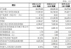 盛帮股份(301233.SZ)：目前公司已有产品应用至国家电网，南方电网