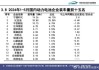 磷酸铁锂电池6月份装车量占比达74%