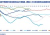 美国成屋销售意外下降 房价仍然高企