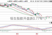 恒生指数开盘跌0.77%