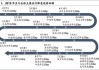 PIMCO预计美联储未来几次会议每次降息25个基点