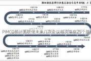 PIMCO预计美联储未来几次会议每次降息25个基点