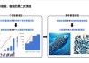 四维图新与亚马逊云科技携手 推进汽车行业智能化落地创新