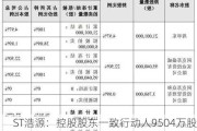 ST浩源：控股股东一致行动人9504万股被司法拍卖 或导致公司易主