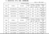 去年增收不增利应收账款增加 深交所问询光韵达