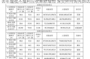 去年增收不增利应收账款增加 深交所问询光韵达