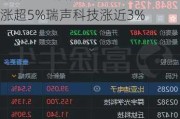 苹果概念股普遍走高 舜宇光学涨超5%瑞声科技涨近3%