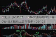 ST起步（603557）：MACD指标DIF线上穿0轴-技术指标上后市看多（06-12）