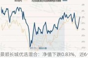 景顺长城优选混合：净值下跌0.83%，近6个月收益率-13.53%