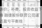 跌价、补费、投资收益下滑 融捷股份联营公司逼近盈亏平衡线