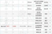 新大正(002968.SZ)部分董事、高管完成增持92.02万股