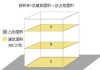 计容建筑面积与总建筑面积有何区别及计算方法？