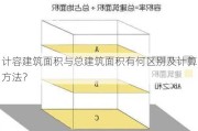 计容建筑面积与总建筑面积有何区别及计算方法？