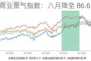 德国商业景气指数：八月降至 86.6 连跌