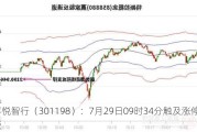 喜悦智行（301198）：7月29日09时34分触及涨停板