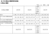 洪通燃气：累计回购约210万股