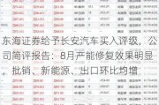 东海证券给予长安汽车买入评级，公司简评报告：8月产能修复效果明显，批销、新能源、出口环比均增