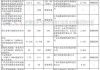 通威集团：1kw 光伏系统生产全过程电耗 300kwh，年发电量 1500kwh