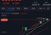 黄金价格逼近前高位 金店调价至759元/克：A股黄金储量公司或受益