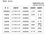 方正证券:关于参加湖南辖区2024年度投资者网上集体接待日活动的公告