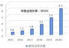 货量紧张！产能调整完毕，新机会来了