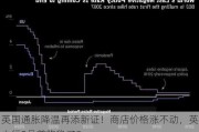 英国通胀降温再添新证！商店价格涨不动，英央行8月首降稳了？