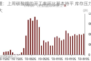 锂：上周碳酸锂的开工率环比基本持平 库存压力较大