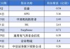 梅西百货盘前大跌近16%，决定终止和激进投资团体的私有化收购谈判