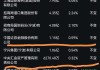 交银启衡混合A：净值0.8090元，下跌1.22%，今年收益率-3.91%