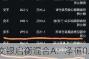 交银启衡混合A：净值0.8090元，下跌1.22%，今年收益率-3.91%