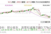 杰克股份：部分股东、高管拟减持不超0.77%公司股份