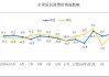 兖煤澳大利亚现涨超4% 中金预计下半年煤价企稳并环比回升