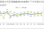 兖煤澳大利亚现涨超4% 中金预计下半年煤价企稳并环比回升