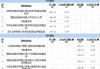 松炀资源跌停，沪股通龙虎榜上买入3019.71万元，卖出1446.53万元