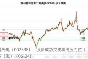 奥普光电（002338）：股价成功突破年线压力位-后市看多（涨）（06-24）