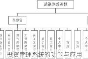 投资管理系统的功能与应用