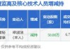 双鹭药业董秘梁淑洁减持50万股，减持金额336万元