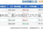 翱捷科技：累计回购约1275万股