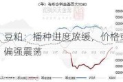 豆粕：播种进度放缓，价格或偏强震荡