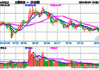 航天动力振幅20.82% 沪股通净卖出1576.64万元