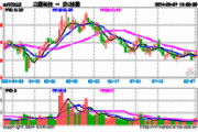 航天动力振幅20.82% 沪股通净卖出1576.64万元