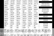 敏芯股份:苏州敏芯微电子技术股份有限公司关于选举第四届监事会职工代表监事的公告